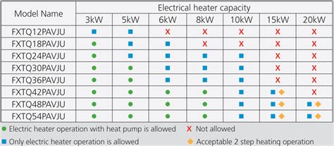 daikin lv series|daikin compatibility chart.